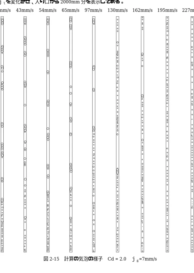 図 2-15 は、計算の際のある時間におけるパイプの状態である。 