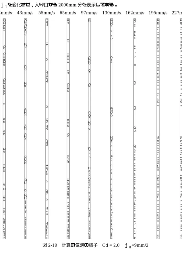 図 2-19 は、計算の際のある時間におけるパイプの状態である。 