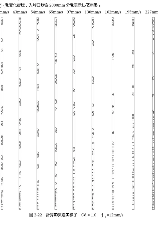 図 2-22 は、計算の際のある時間におけるパイプの状態である。 