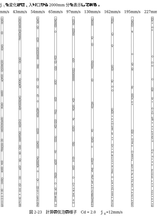 図 2-23 は、計算の際のある時間におけるパイプの状態である。 