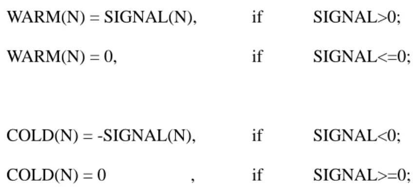 Table 3.2 Shows the definition of all symbol used in the controlling system. 