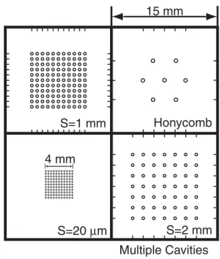 Fig. 2. 13 Single and twin cavity image.