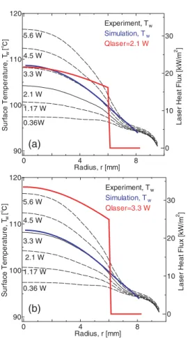 Fig. 3. 5 Simulation result.