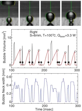 Fig. 3. 12 Video analysis.