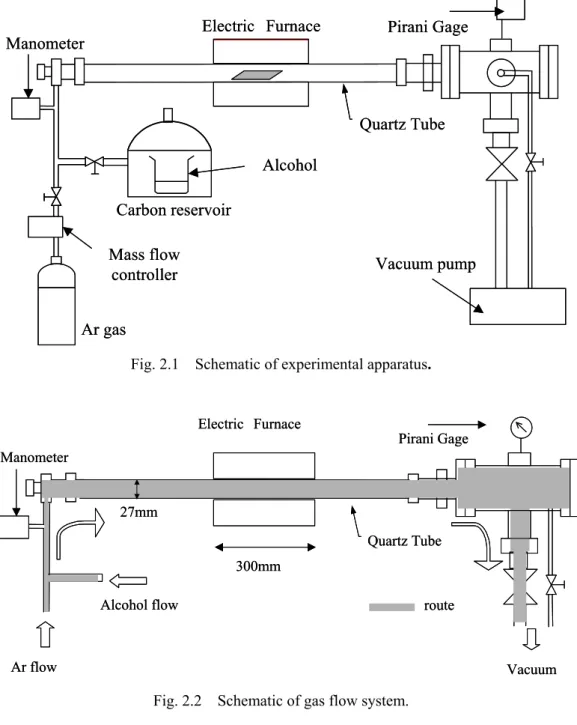 Fig. 2.1    Schematic of experimental apparatus. 