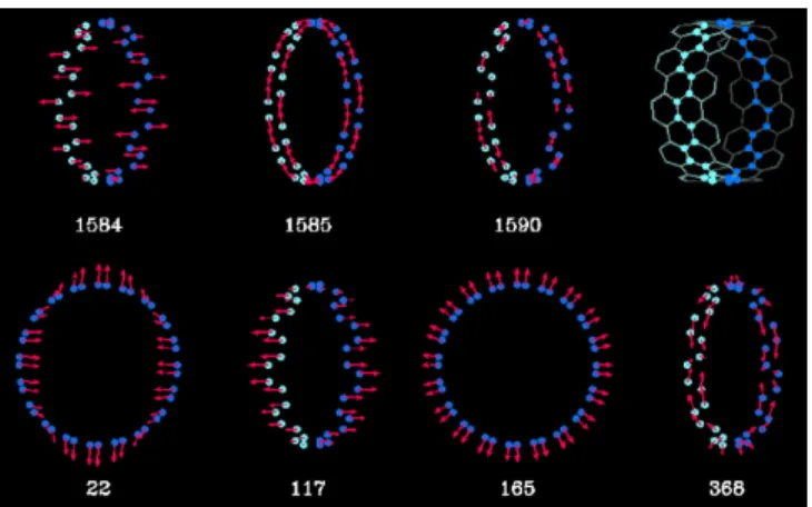 Fig. 2.11    Raman-active normal mode eigenvector and  frequency for (10,10) nanotube