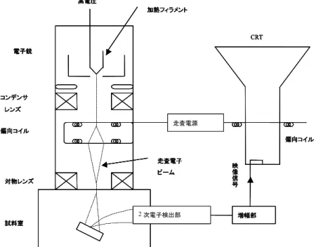 Fig. 2.15    Schematic of TEM system. 