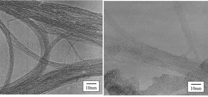 Fig. 3.1  Enlarged TEM image of SWNTs    by CCVD method. 