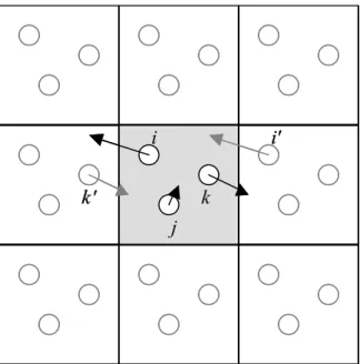 Fig. 2.5  Periodic boundary condition. 