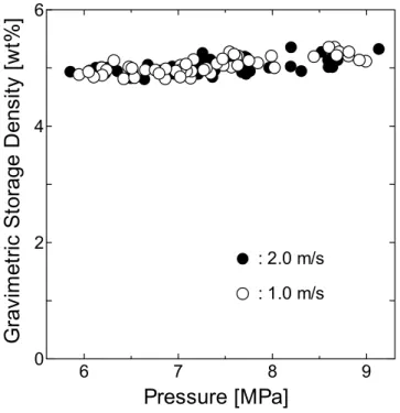 Fig. 2.6    Dependence of isotherm on cell size changing speed. 