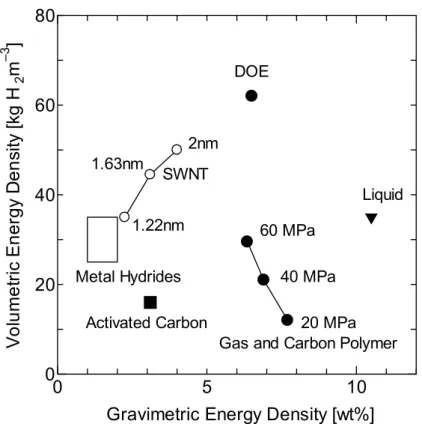 Fig. 1.1  Energy density diagram. 