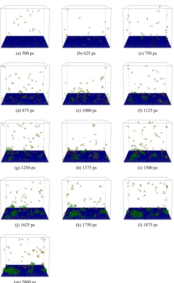 Fig. 2.5 Snapshots of clusters larger than 5 atoms (E2). 