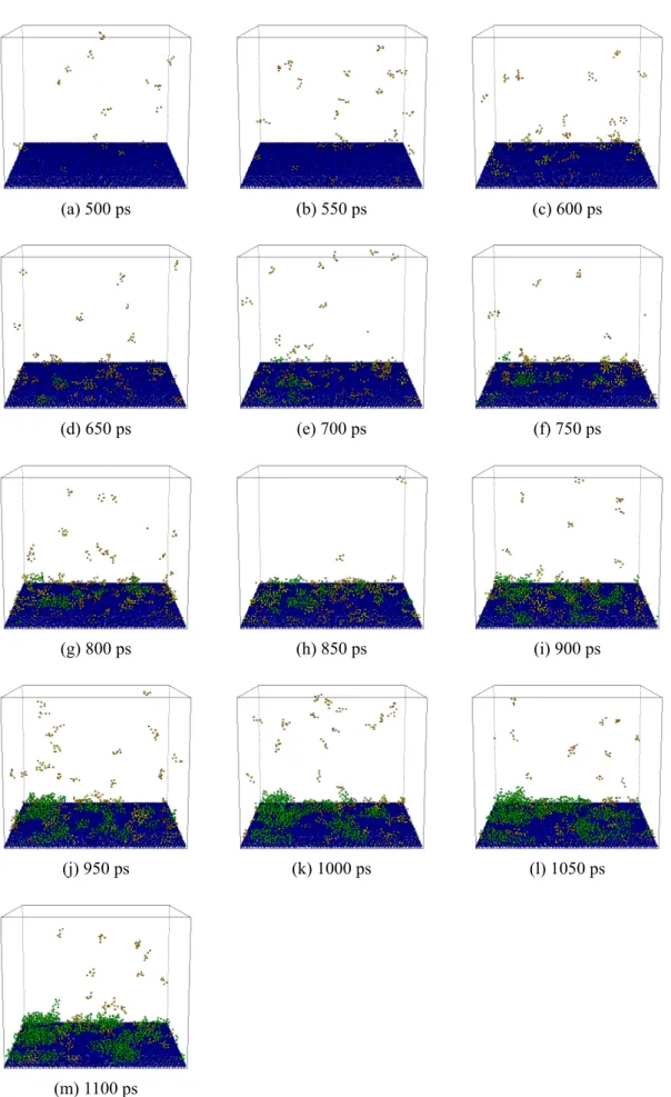 Fig. 2.6 Snapshots of clusters larger than 5 atoms (E3 more wettable). 