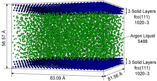 Fig. 2.10 System configuration of simulation of bubble nucleation. 
