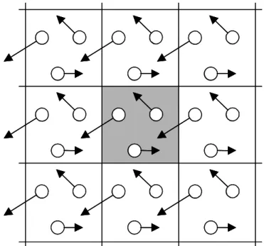 Fig. 2.3 Periodic boundary condition. 