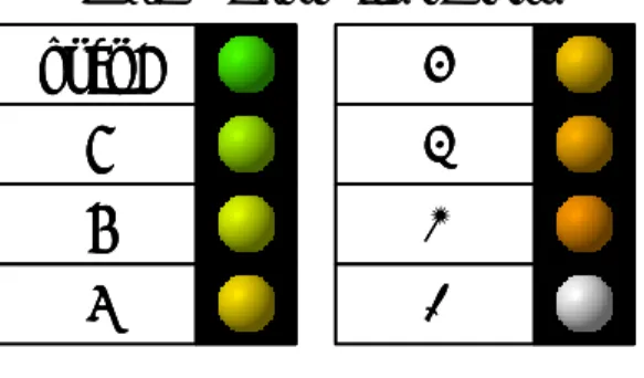 Table 3.1 fcc numbers and colors 