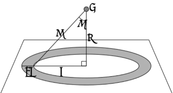 Fig. A.1 Integrated effective surface potential. 