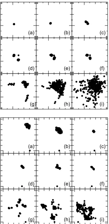Fig. 3.3.5    Return maps. (Upper) Local maximum of hot film outputs. ∆V=0.5 V. (Lower) Time at local maximum of hot film signal