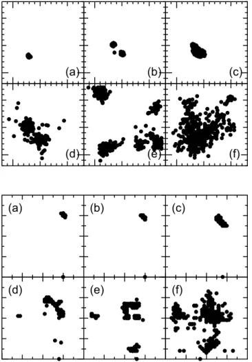 Fig. 3.3.6    Return maps. (Upper) Local maximum of hot film outputs. ∆V=0.02 V. (Lower) Time at local maximum of hot film signal