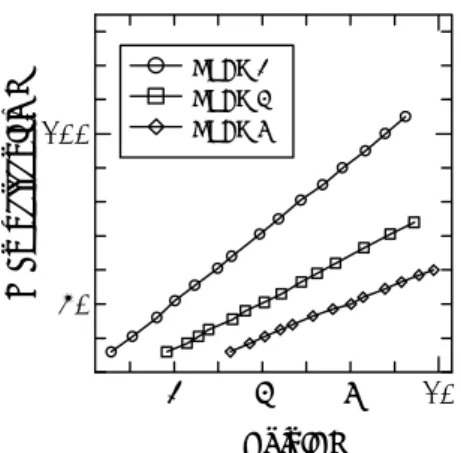 Fig. A-2 3  Fraction of pressure and volt against SPAN.  Exponential function is applied for original data