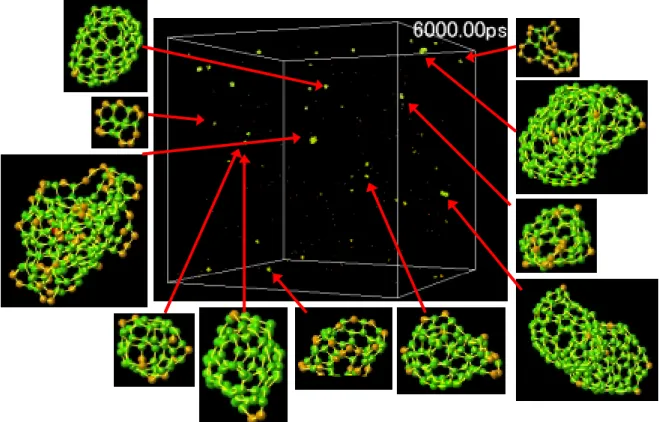 Fig. 3.7. Snapshots of clustering process at 6000 ps in the C system    各条件とも t = 6000 ps  ではケージ状の三次元構造をもつクラスターが多数存在する．またこれ らの多くが結合数３(sp2)の炭素で構成されていることが確認できるが，結合数２のダングリング ボンドを持っており，安定な構造に落ち着くためのアニールがまだ不十分な段階であると考えら れる． La を加えた系では，ほとんどの La 原子がケージ状炭素クラスターの内側