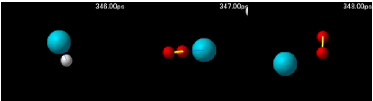 Fig. 3. 12.    Snapshots of dissociation C 2  from Ni. 