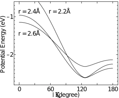 Fig. 2-3 Potential energy vs. θ. 