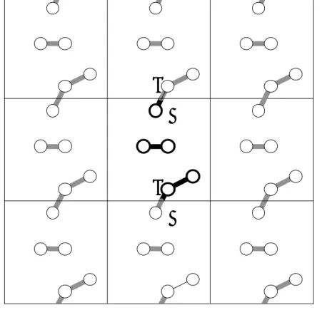 Fig. 2-6 Periodic boundary condition. 