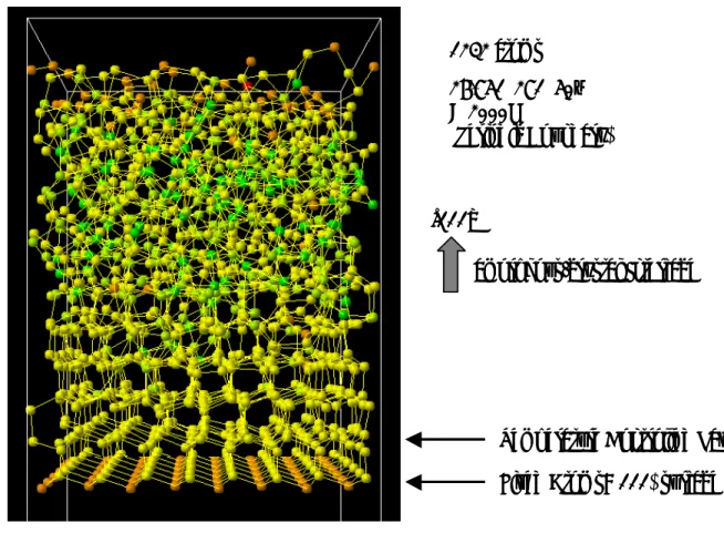 Fig. 2-8 MD system for SPE calculation. 