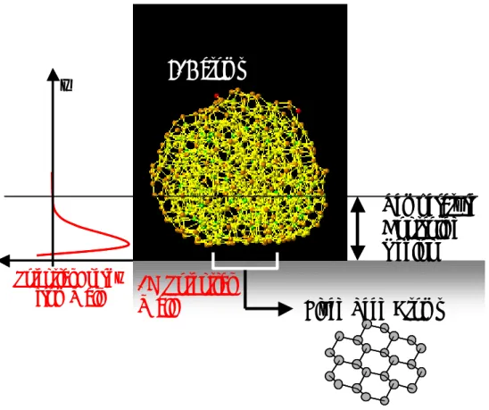 Fig. 2-10 MD system for crystal nucleus growth. 