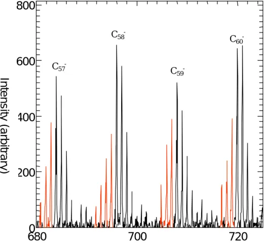 Fig. 4-3  負イオンクラスター（ 680amu 〜 725amu ）