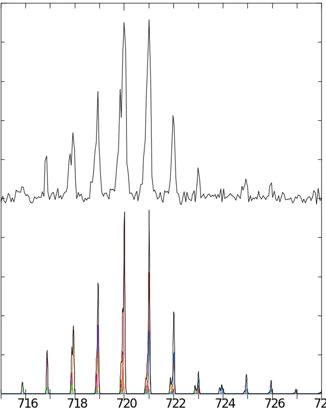 Fig. 4-5-5(上段)実験で計測されたスペクトル 