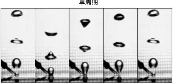 図 4.1.4  2.0mm 径発泡挙動