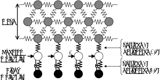 Fig. 2.5    Temperuture control of solid surface with phantom method. 