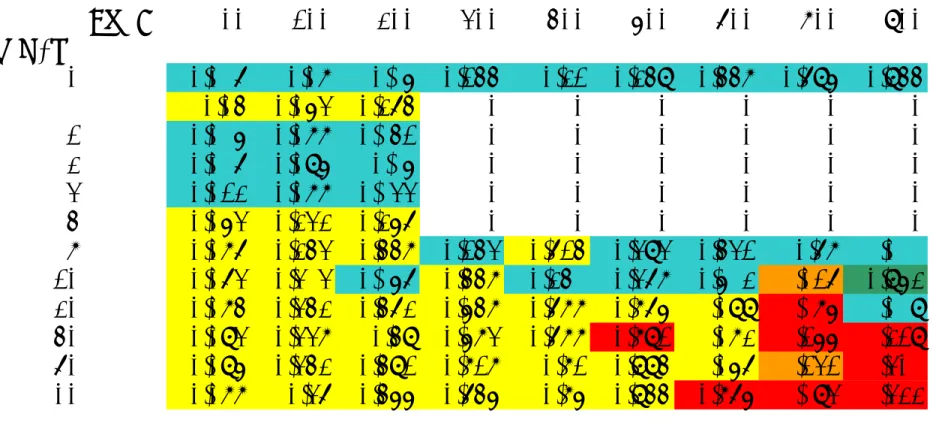 Table 3.1    Temperature, speed and heat transfer