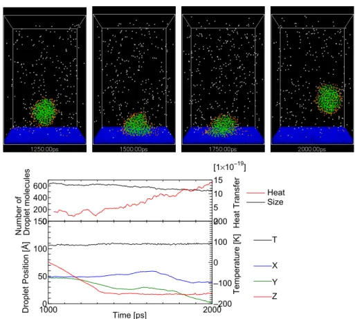 Fig. A.6    Snapshots of impinging droplet for T100, V18. 
