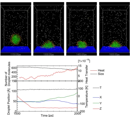 Fig. A.8    Snapshots of impinging droplet for T100, V30. 