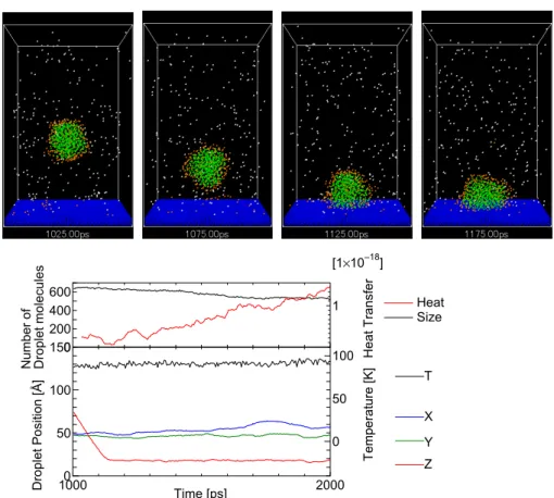Fig. A.10    Snapshots of impinging droplet for T100, V70. 