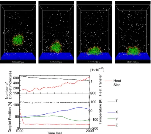 Fig. A.11    Snapshots of impinging droplet for T100, V100. 