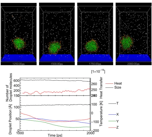 Fig. A.16    Snapshots of impinging droplet for T200, V14. 