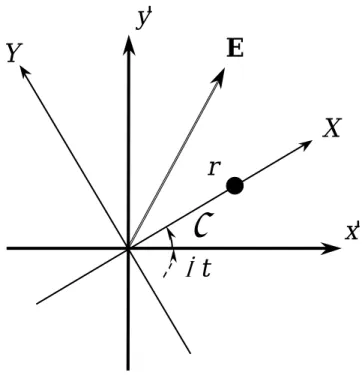 Fig. 2-4  x'-y'座標系と X-Y 座標系の関係 