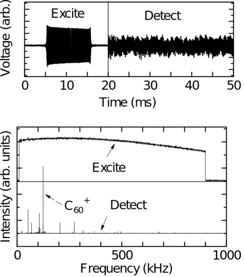 Fig. 2-7 励起波形と検出波形の例 