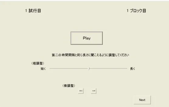Fig. 3.5 実験 5 で使用したコンピュータ画面。 Play ボタンをクリックすると，図 3.4 に示 したような刺激パターンが 1 回呈示された。 Play ボタンの下に，文字で「第一の」 「第二 の」または「二つの音から構成される」時間間隔と同じ長さに聞こえるように調整するよう 表示され，実験参加者はその指示に従って調整を行った。実験参加者は，トラックバーのつ まみを 短く または 長く の方へドラッグすることにより，比較時間を調整することがで きた。ドラッグする距離が大きいほど，比較時間の変化量