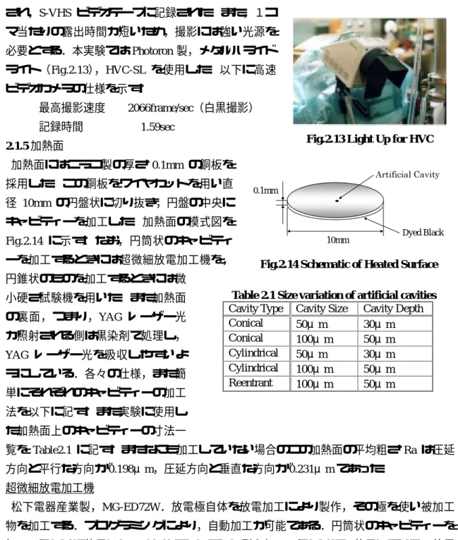 Table 2.1 Size variation of artificial cavities Cavity Type Cavity Size Cavity Depth