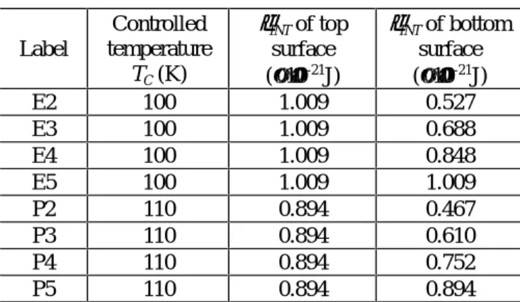 Table 2.1    Calculation Conditions.