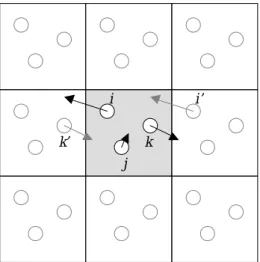 Fig. 2.3    Periodic boundary condition.