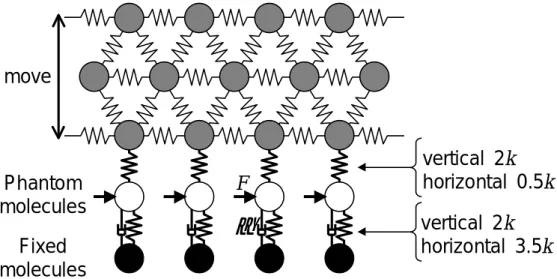 Fig. 2.5    Temperuture control of solid surface with phantom method.