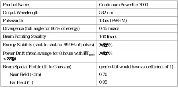 Table 2.1.1 Specifications of Nd:YAG laser