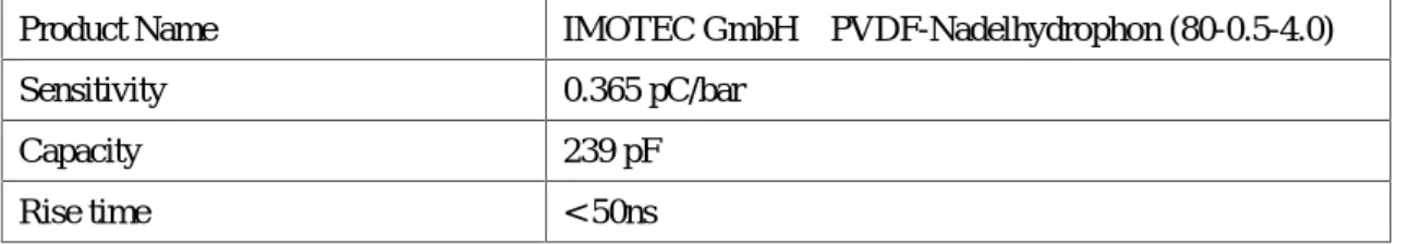 Table 2.1.4 Specifications of PVDF Pressure Transducer