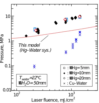 Fig. 2.2.8    Shock wave propagation.